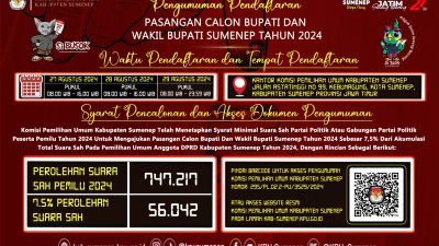 KPU Sumenep Umumkan Waktu Pendaftaran Pasangan Calon Bupati dan Wakil Bupati Sumenep 2024, Yuk Catat Tanggalnya