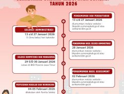 Pemkab Sumenep Resmi Umumkan Seleksi Terbuka Calon Sekda 2026