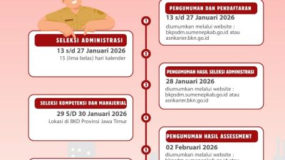 Pemkab Sumenep Resmi Umumkan Seleksi Terbuka Calon Sekda 2026
