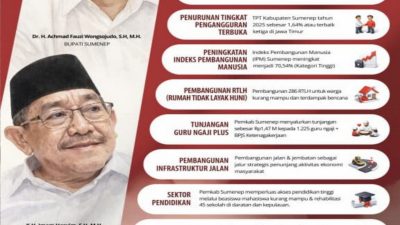 Satu Tahun Kepemimpinan FAHAM, Sumenep Meraih Puluhan Penghargaan Bergengsi Tingkat Regional dan Nasional