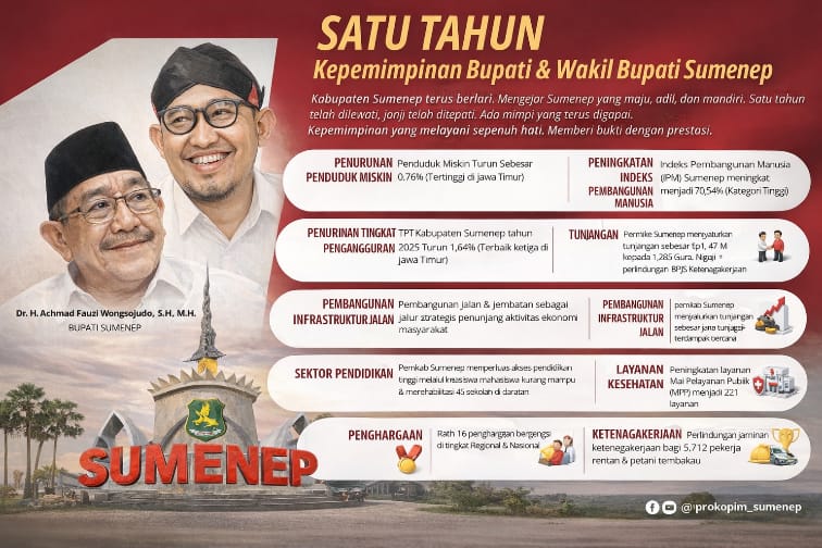 Satu Tahun Kepemimpinan FAHAM, Sumenep Meraih Puluhan Penghargaan Bergengsi Tingkat Regional dan Nasional