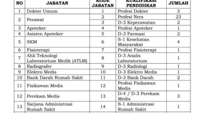 RSUD dr. H. Moh. Anwar Sumenep Resmi Membuka Rekrutmen Pegawai BLUD non-ASN Formasi 2026