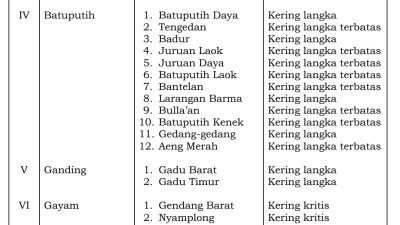 Bupati Sumenep Tetapkan Status Siaga Darurat Bencana Kekeringan 2026 Selama 6 Bulan