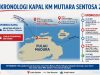 BREAKING NEWS – Kapal Penumpang Terbakar di Utara Sumenep