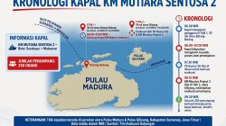 BREAKING NEWS – Kapal Penumpang Terbakar di Utara Sumenep