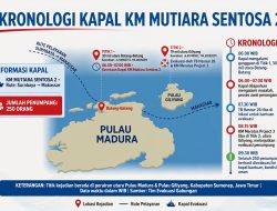 BREAKING NEWS – Kapal Penumpang Terbakar di Utara Sumenep