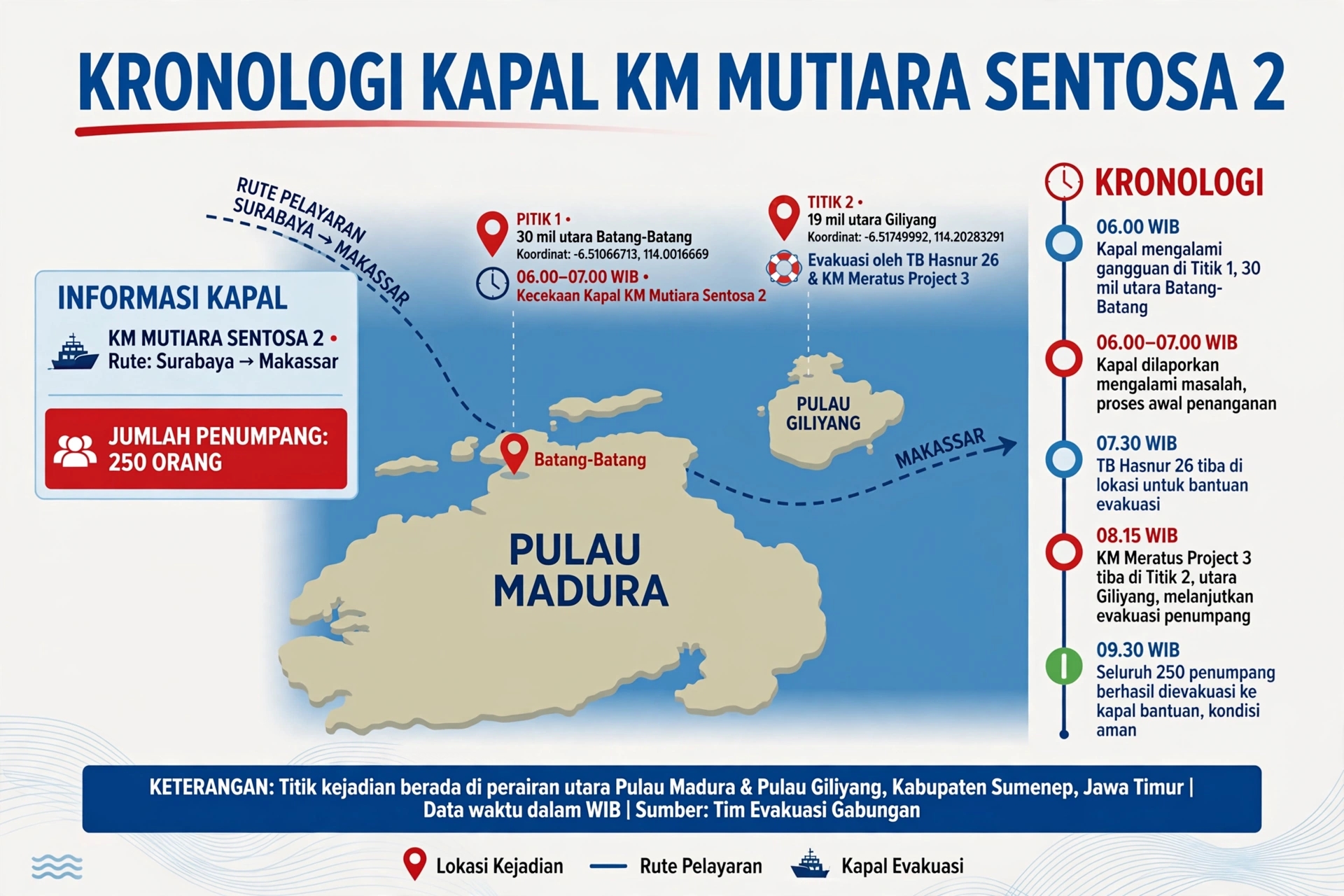BREAKING NEWS - Kapal Penumpang Terbakar di Utara Sumenep